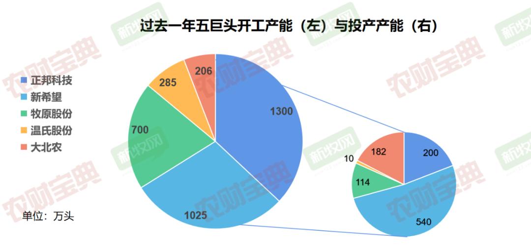 正邦科技引领行业变革，铸就科技新辉煌公告发布