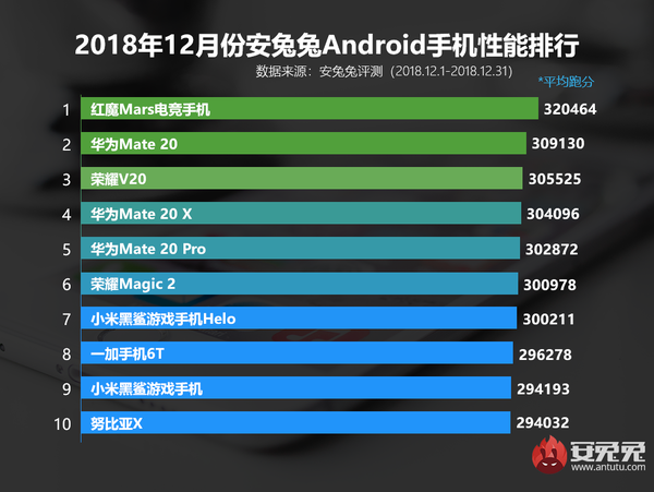 最新手机安兔兔排行榜深度解析