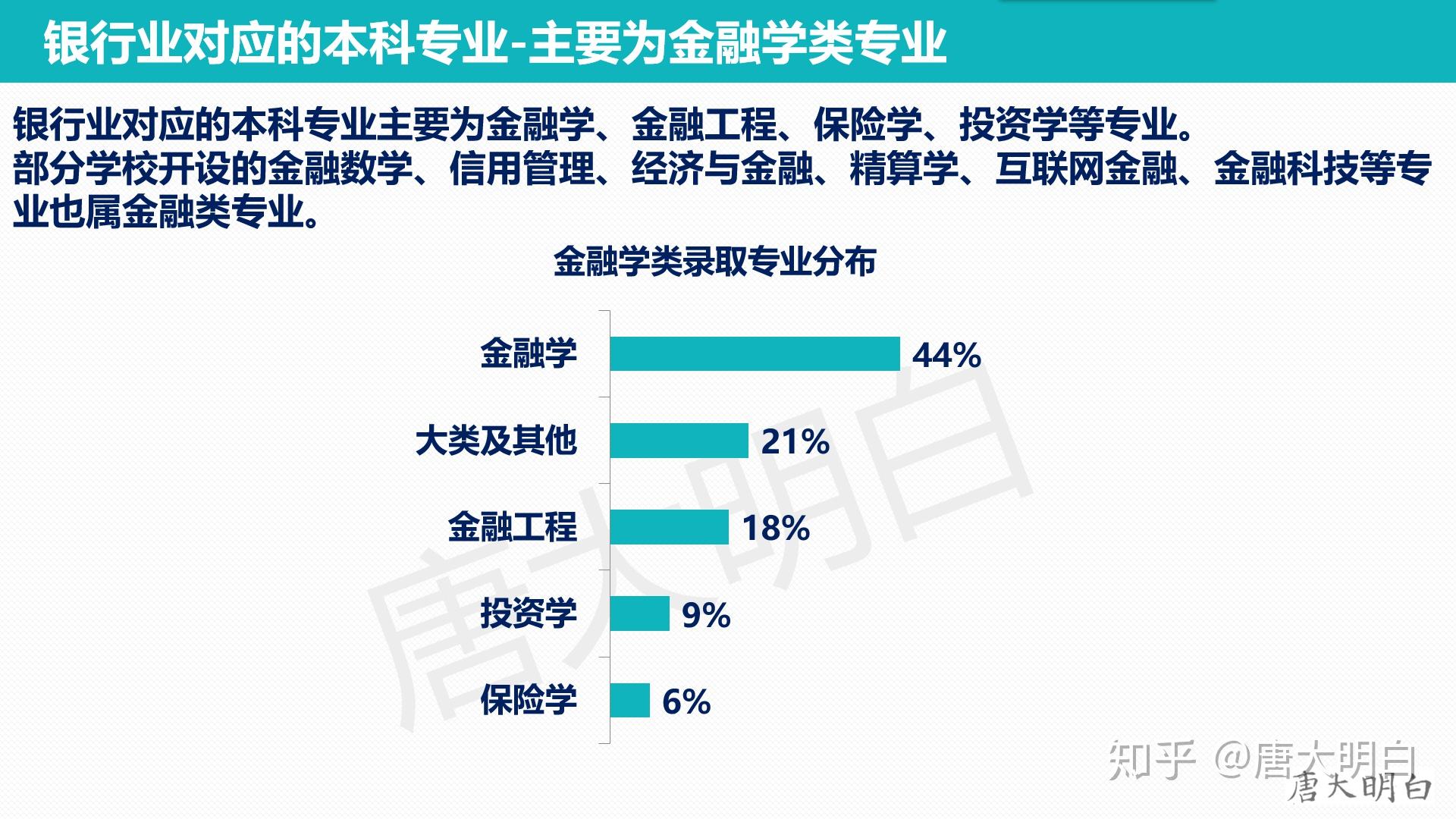 探索银行业未来趋势与发展，银的专业最新动态