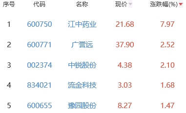 江中药业股票最新消息全面解读与分析