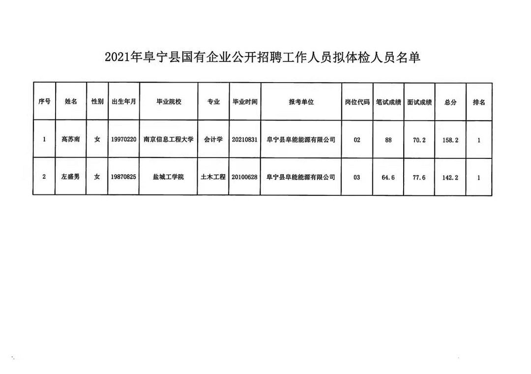 南通如东最新招聘信息汇总