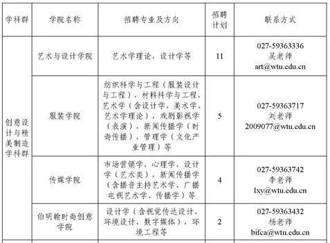 中国纺织行业最新招聘信息汇总