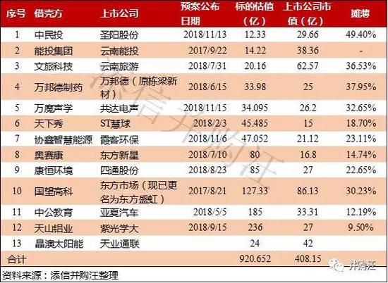 圣阳股份重组重塑企业架构，开启全新篇章