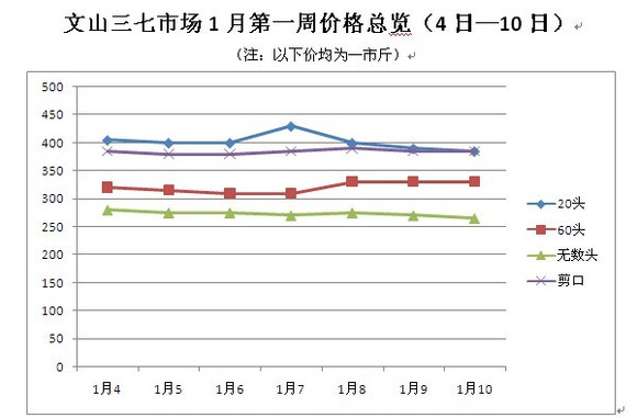 最新三七行情全面深度解析