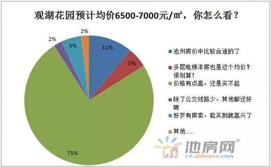 池州最新房价走势分析