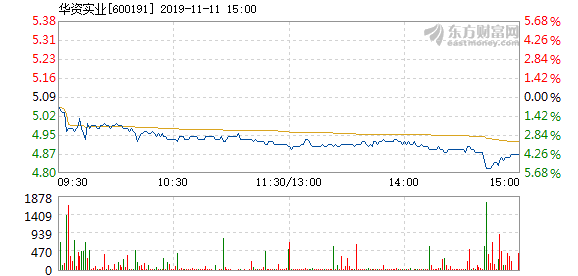 华资实业2017年发展概况概览