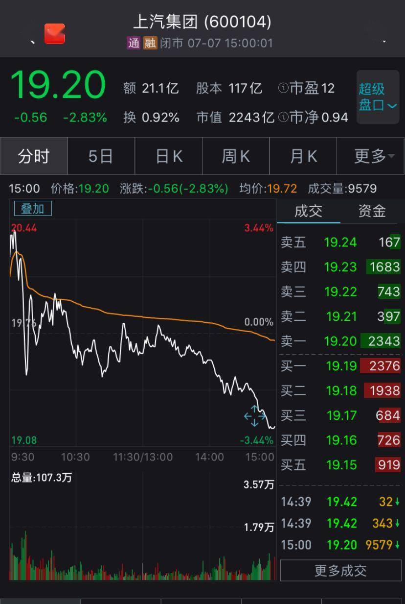 上海汽车最新股价动态解析