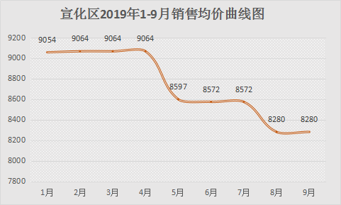 宣化房价最新动态揭秘，洞悉58同城最新房源信息